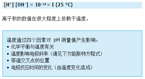 什么是溫度補(bǔ)償?
