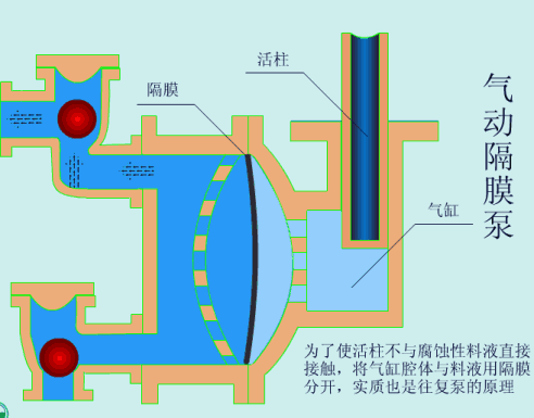 37種常見水處理泵的工作原理動態圖！